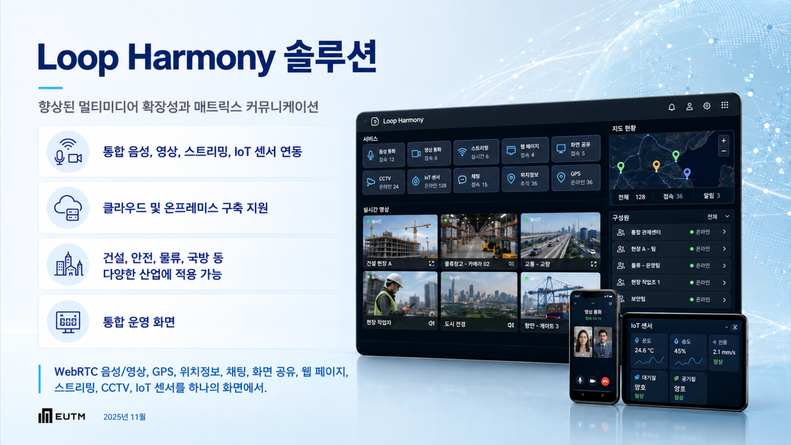 LoopHarmony 전체 플랫폼 구성과 통합 운영 화면